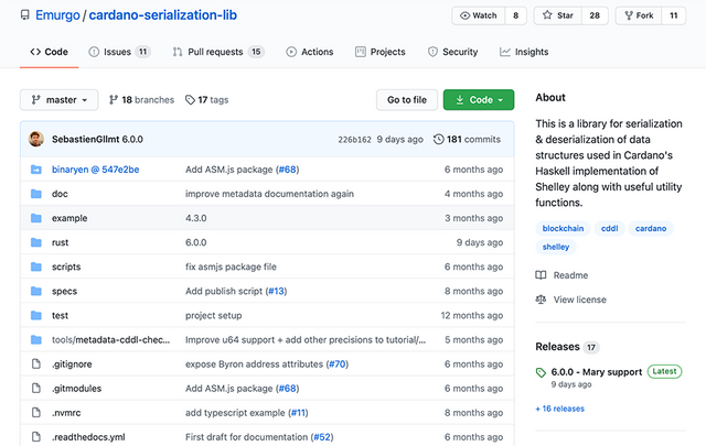 Cardano Serialization Library