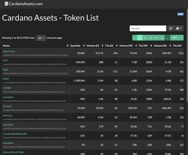 Cardano Assets