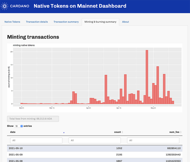 Native Tokens