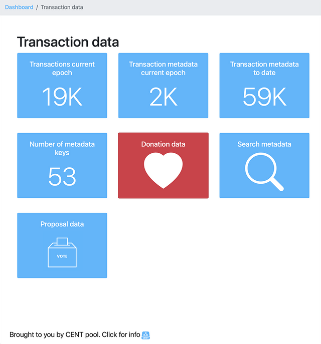 Transaction Meta Data Browser